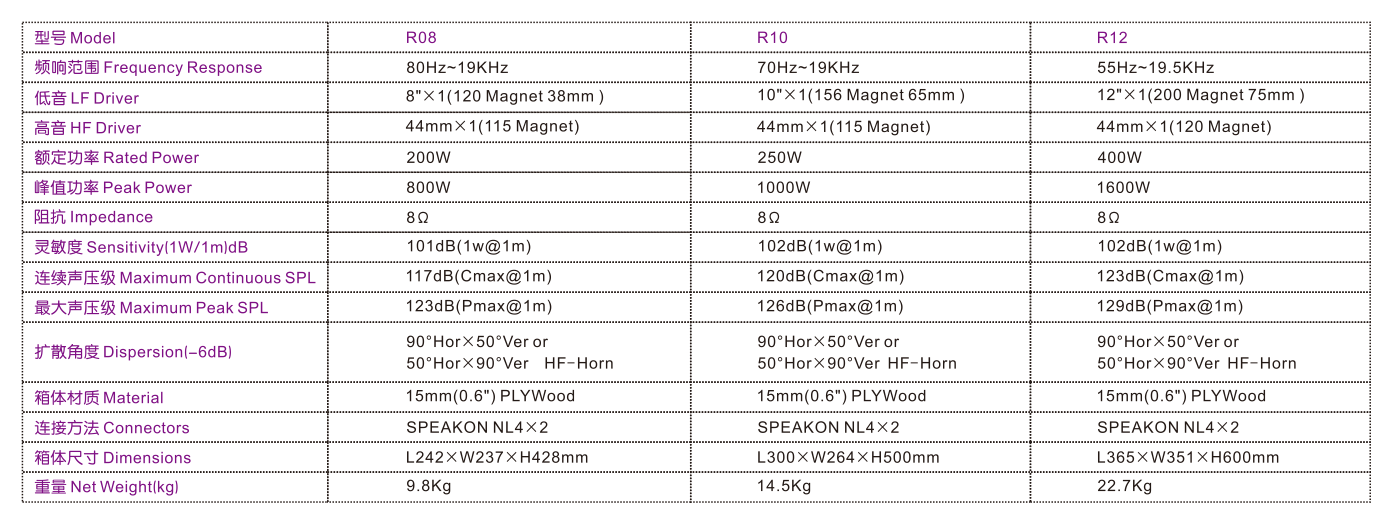R08 R10 R12参数.png