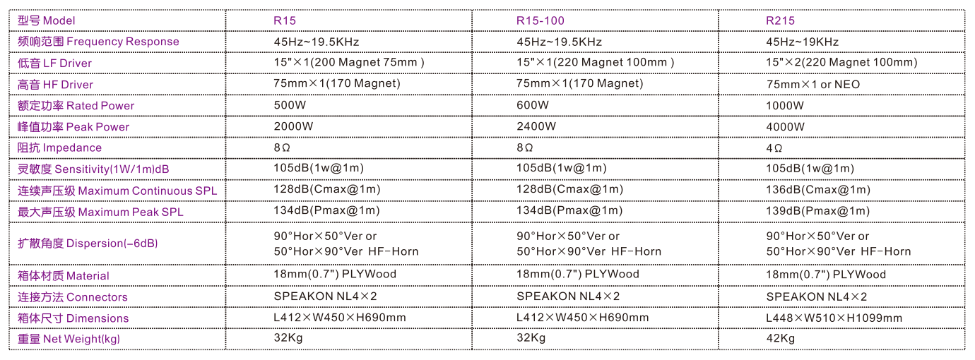 R15 R15-100 R215参数.png